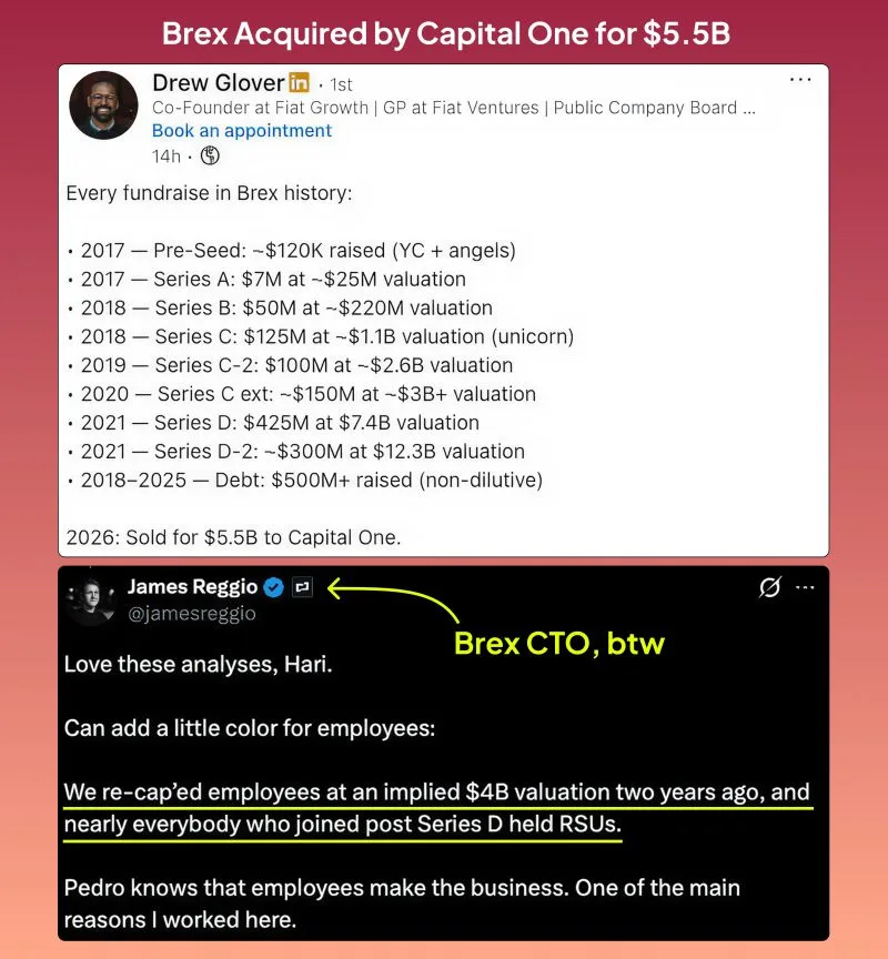 LinkedIn: Brex Selling to Capital One for 5.5B Is a Clear Success