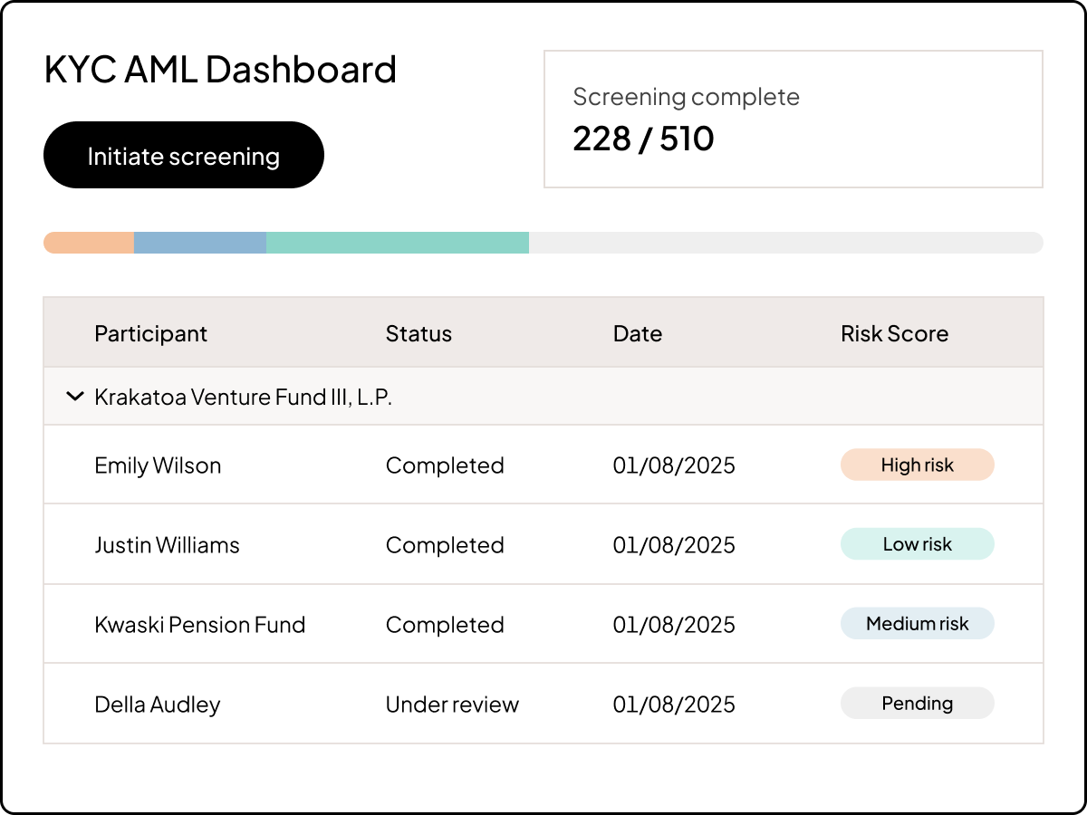 Product UI | KYC | "KYC dashboard" | US & UK