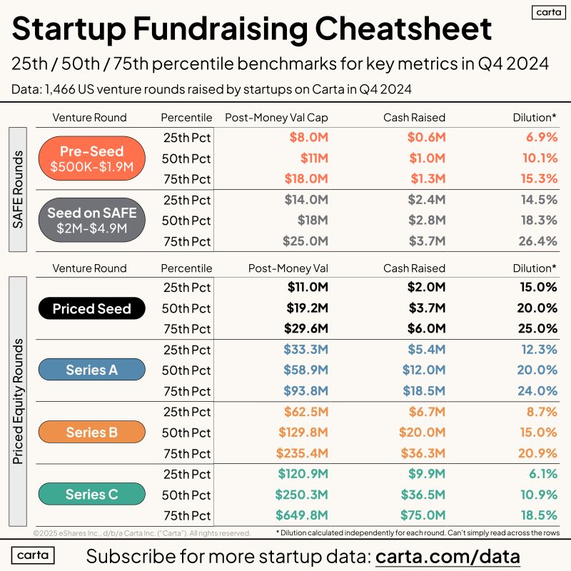 New Fundraising Cheatsheet for Founders in 2025