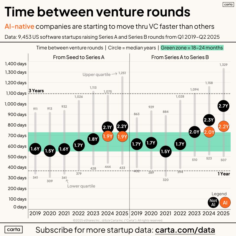 Planning to Raise VC Every 18 Months Is Planning to Fail-2