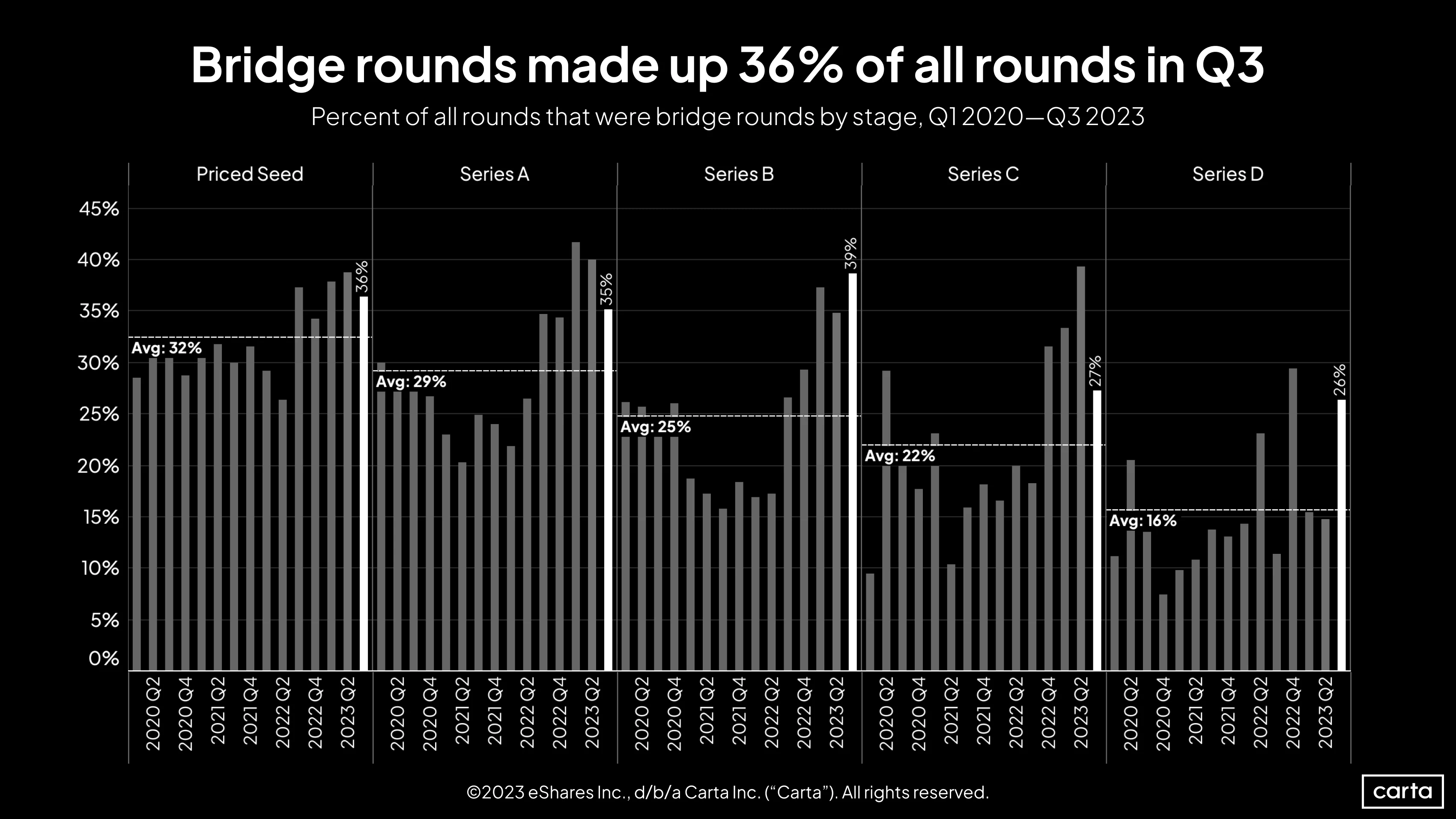 Bridge Rounds