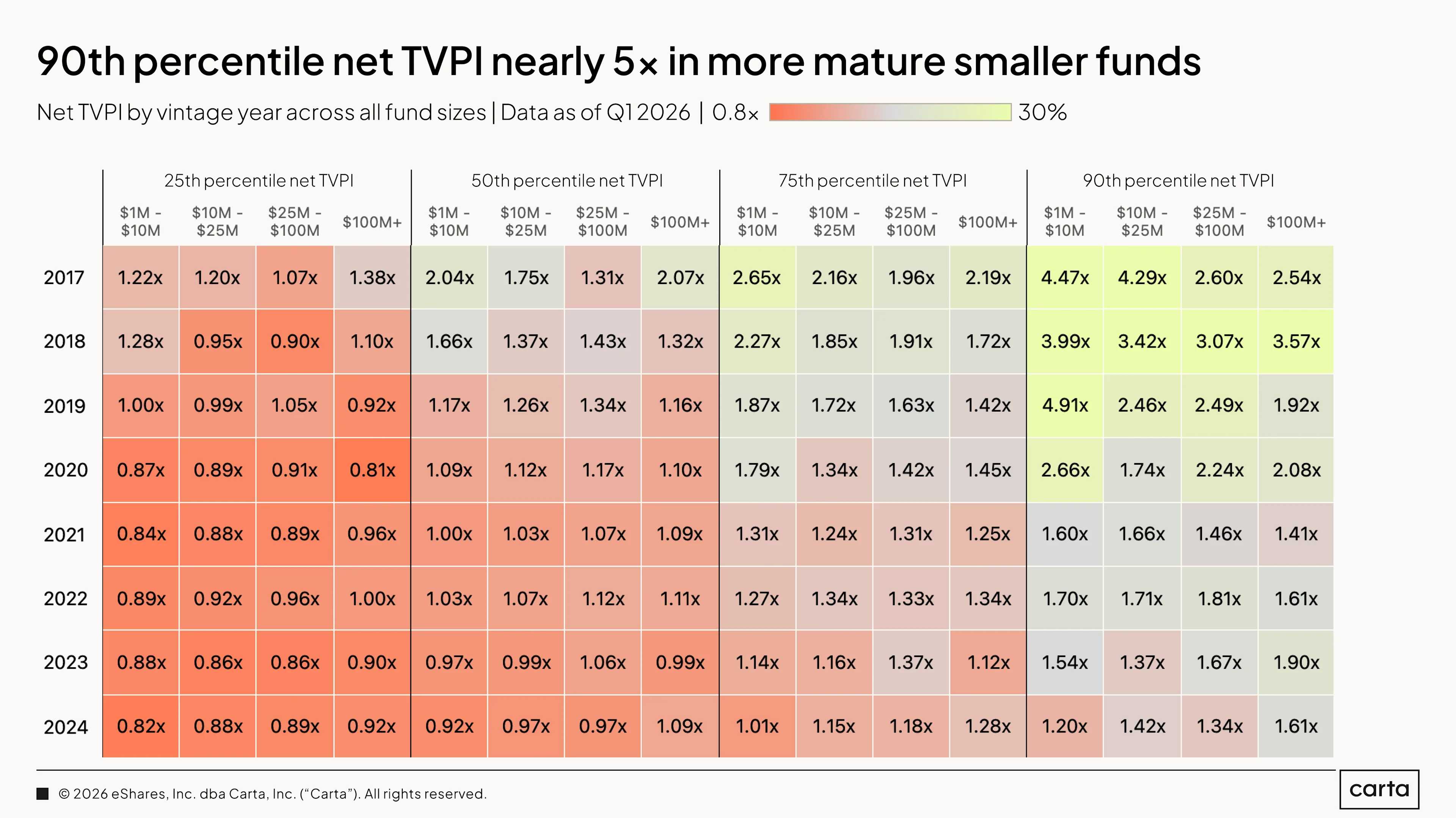 TVPI Overall (15)