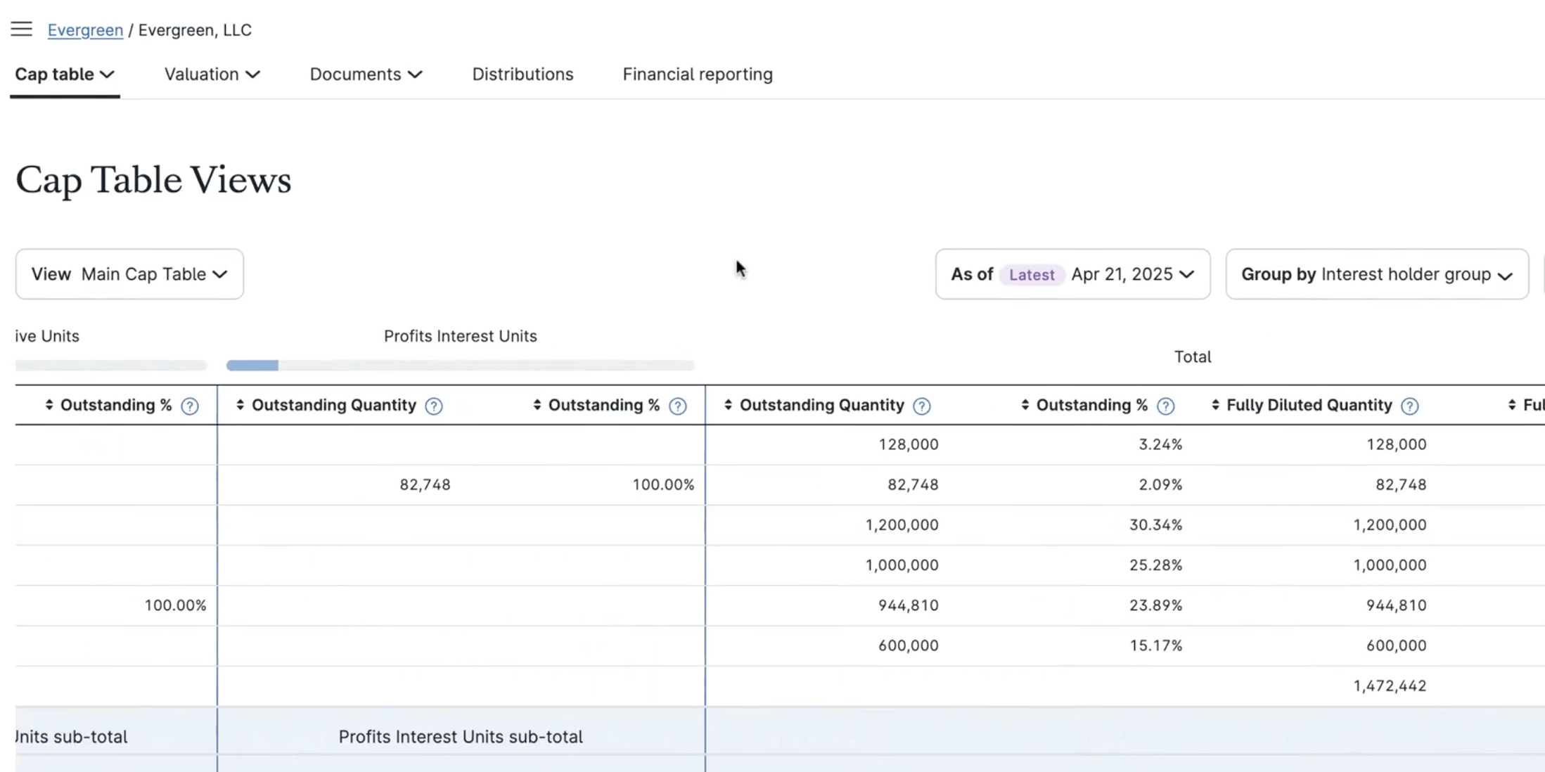 Tour-Asset Manage Cap Tables