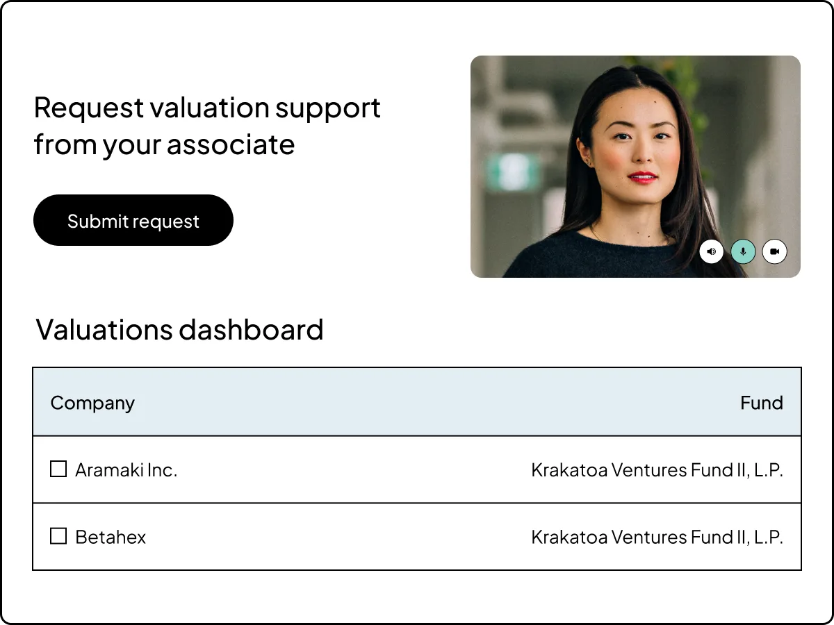 Valuations support