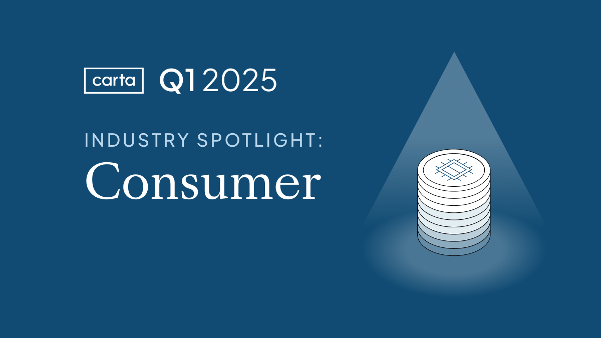 Consumer startups grapple with tariff unknowns amid a quiet start to 2025 for VC dealmaking