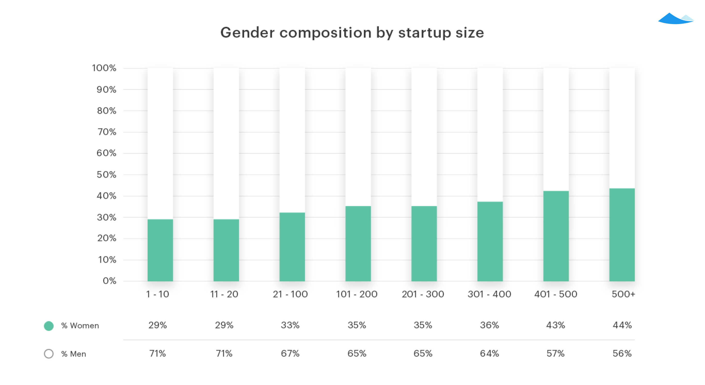 updated startup size use in post-1537240379694