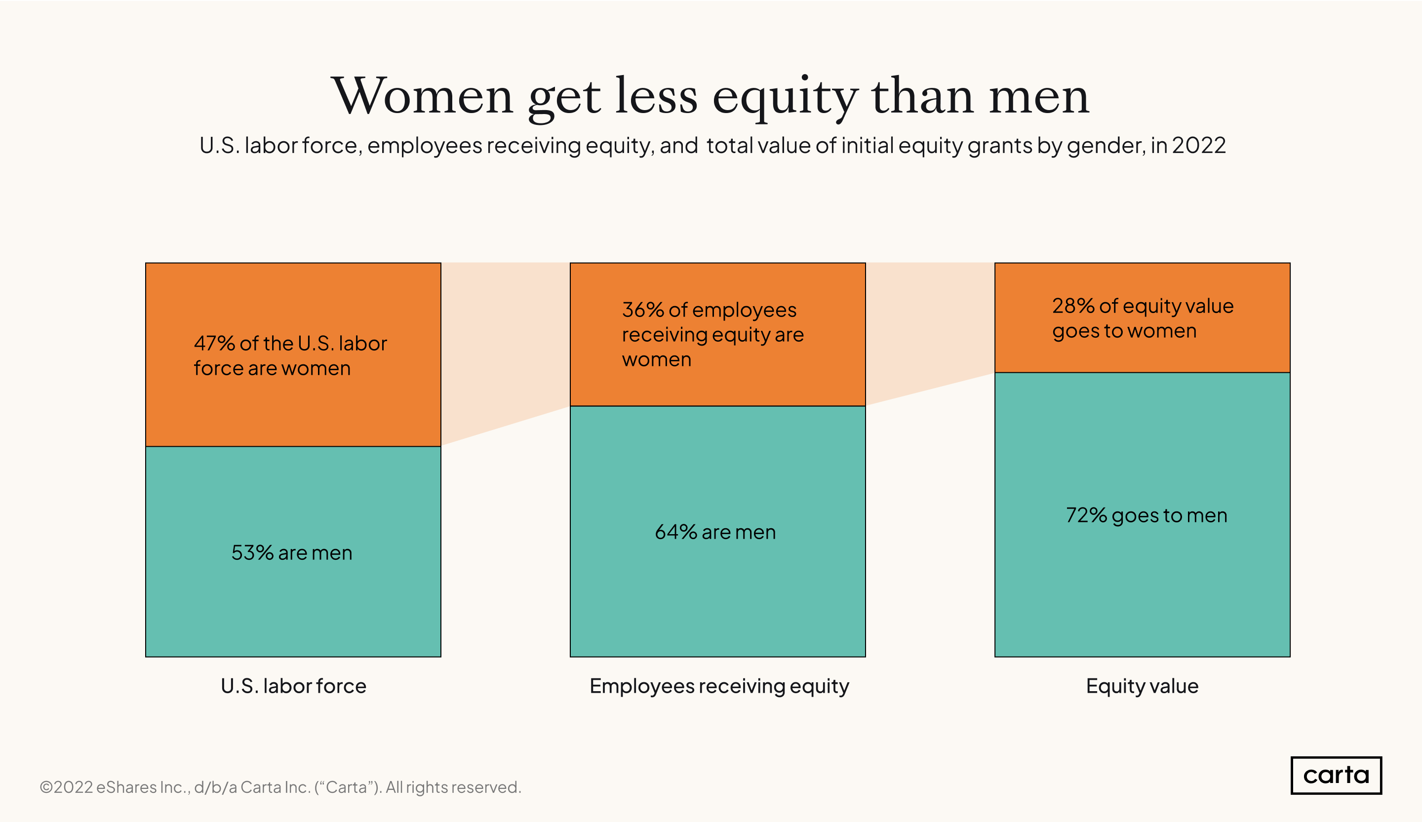 Equity-and-number-of-employees-by-gender