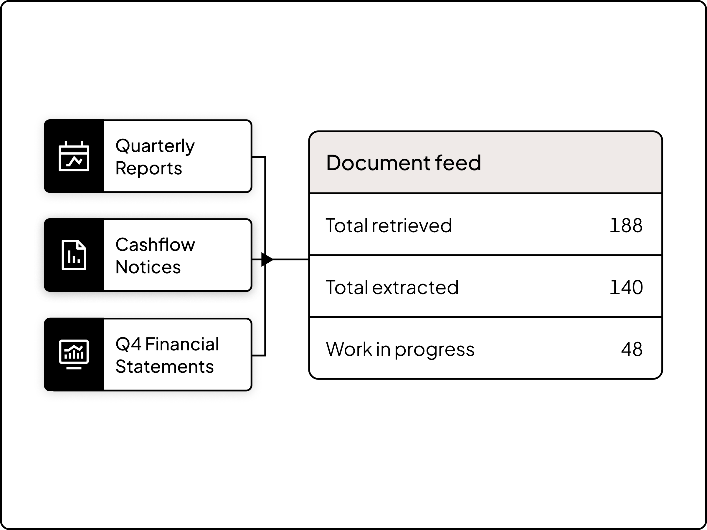 Streamlined document processing
