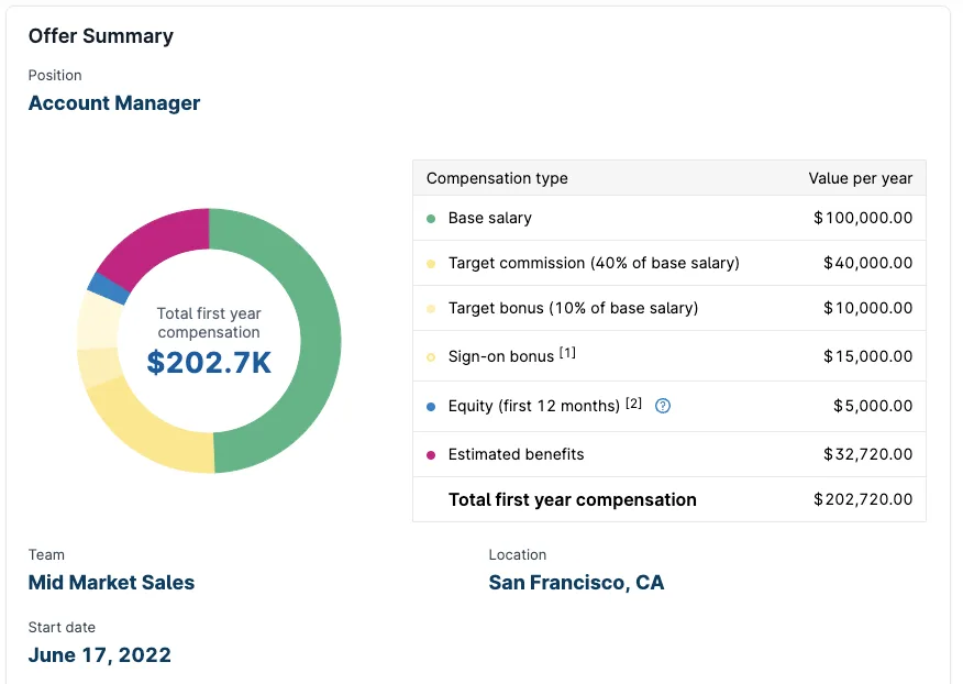 Better offer letter job summary
