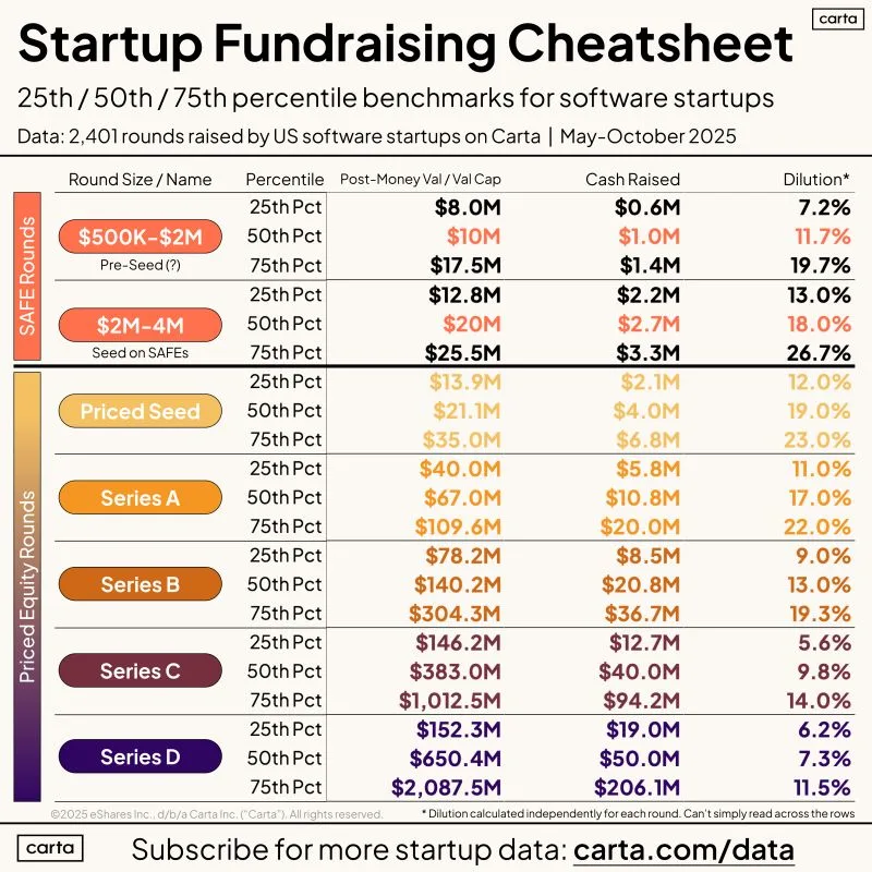 Three Weeks Left in 2025 Here Is Where Fundraising Stands