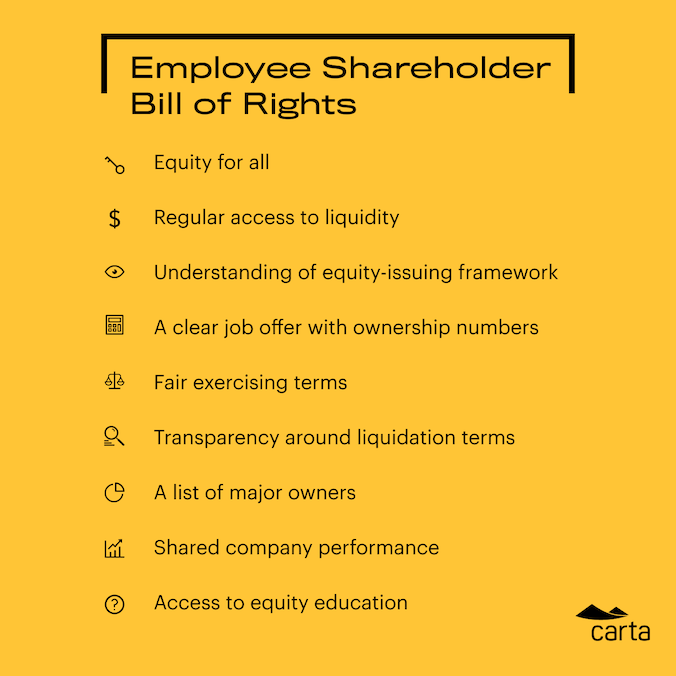 Employee Shareholder Bill of Rights