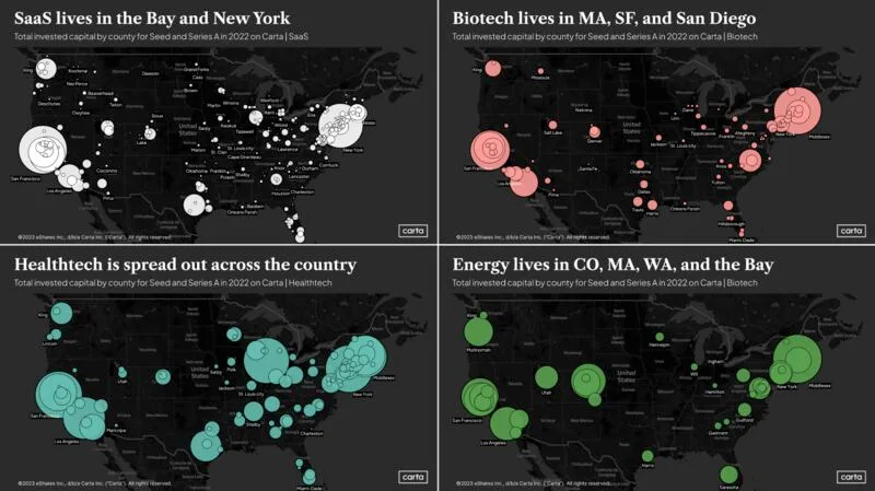 Where Early Stage Startups Are Still Raising by Industry