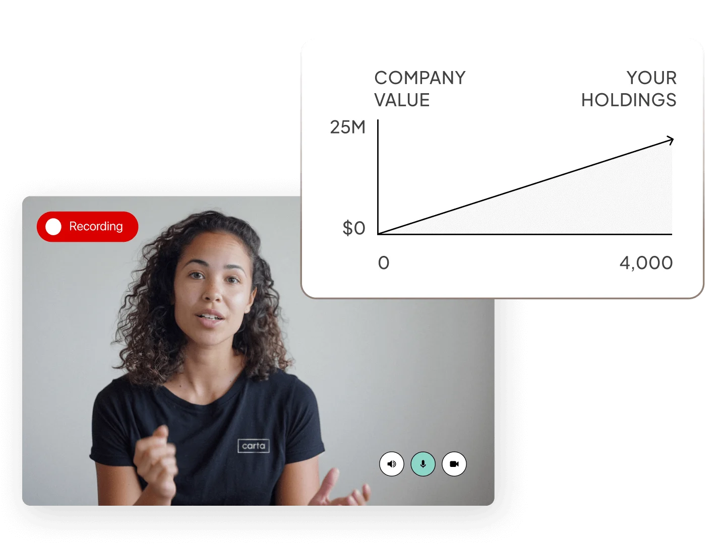 Image of equity advisor in call and graph UI showing company value and holdings