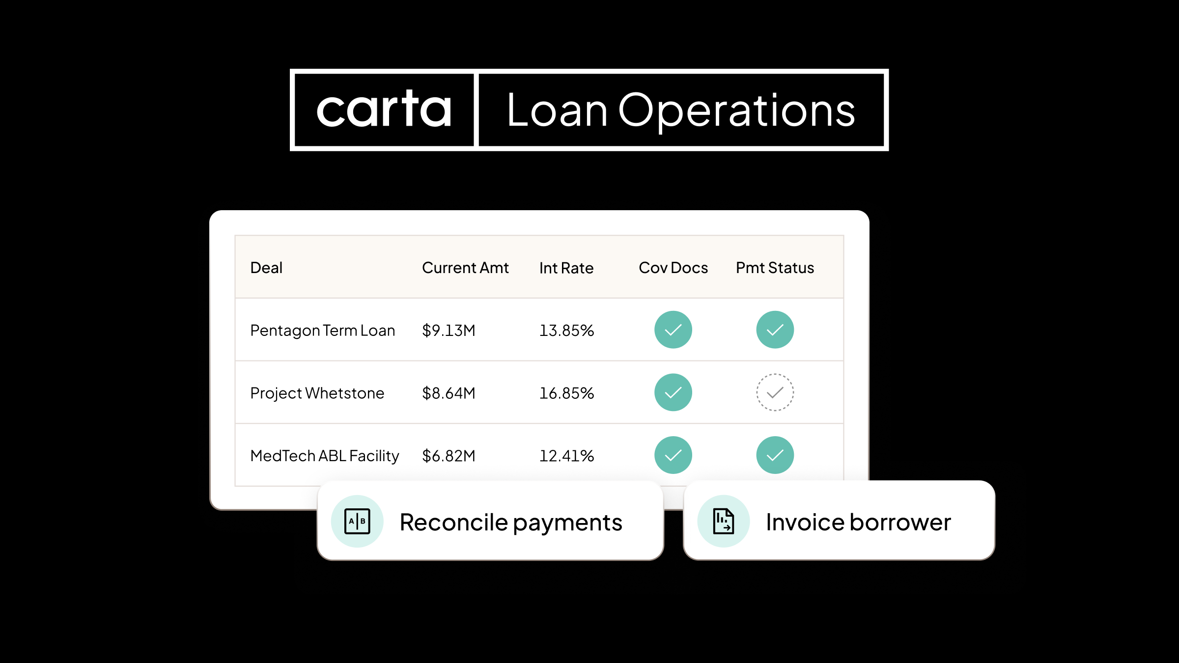 Carta announces Loan Operations for private credit funds with Sirvatus acquisition