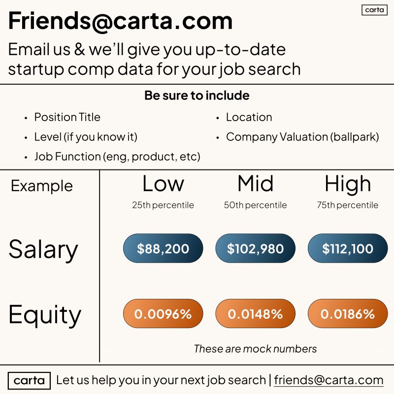 Get Accurate Salary and Equity Data for Startup Job Negotiations