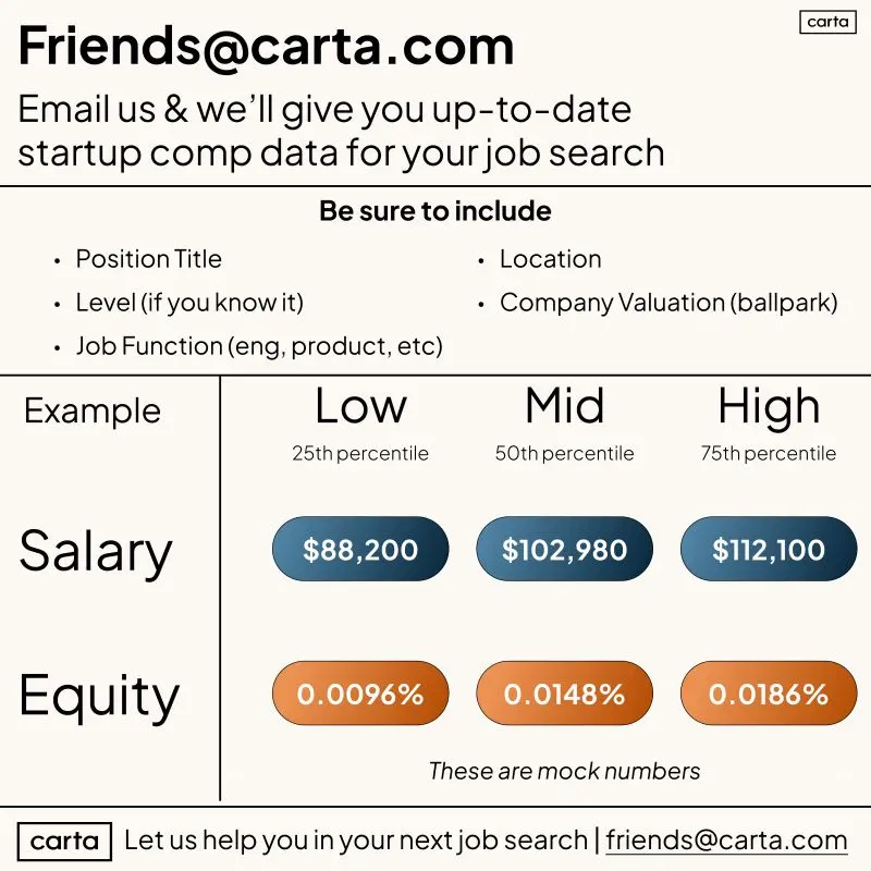 Get Accurate Salary and Equity Data for Startup Job Negotiations