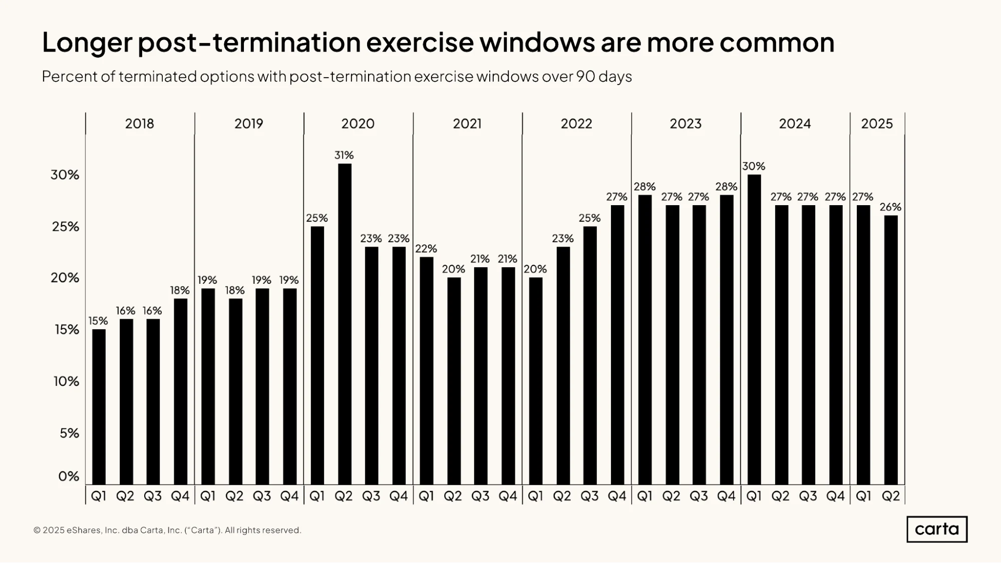 State of Startup Comp H1 2025 | Graph 19