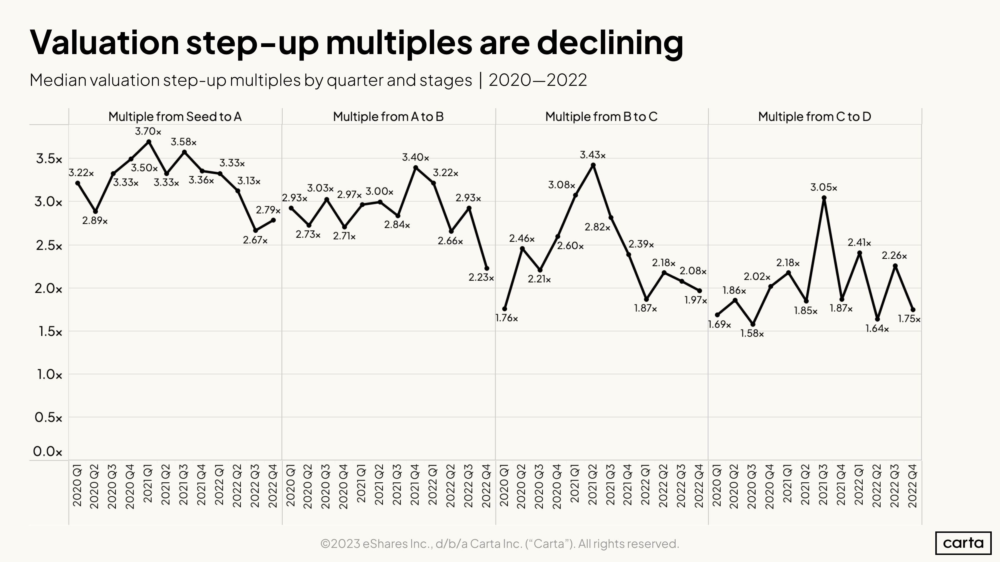 MasterClass more than triples valuation in one year, master class 