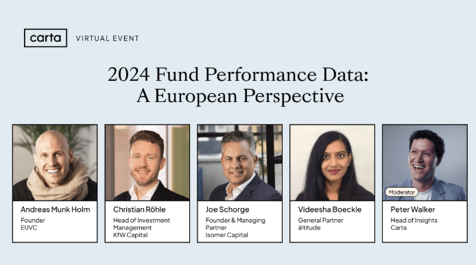 2024 Fund Performance Data: A European Perspective