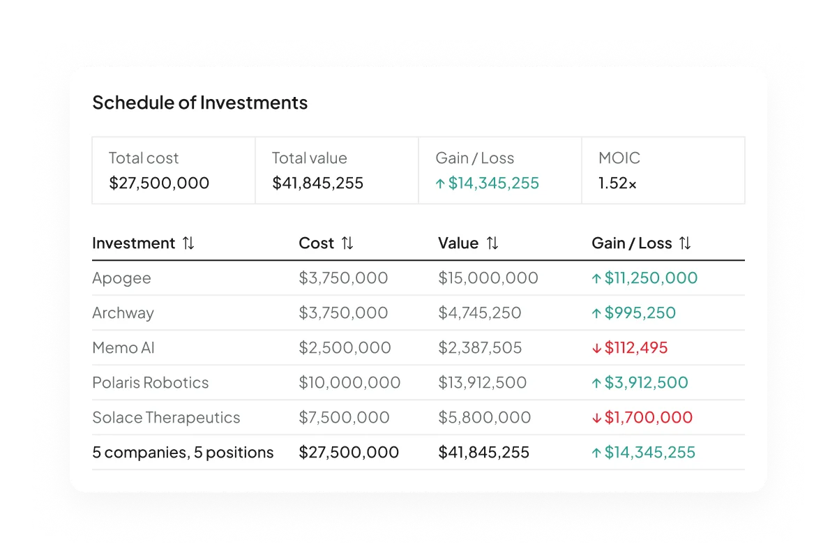 ProductFeatureGroup | Investor Plugin | Portfolio SOI | Hover