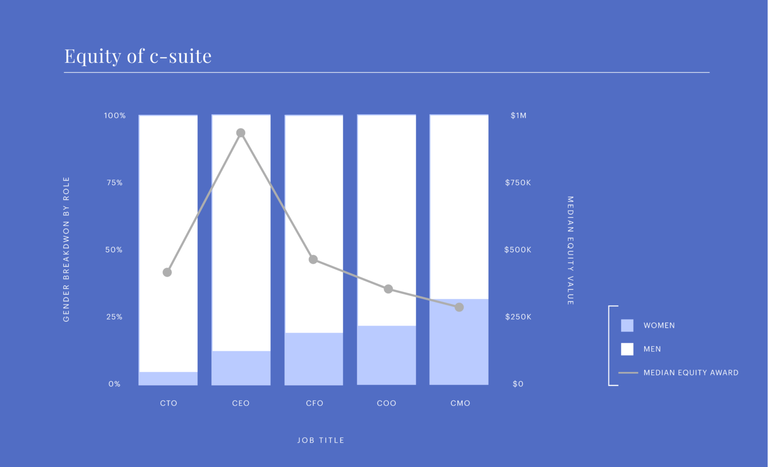 Equity-of-C-Suite-2-1536x928