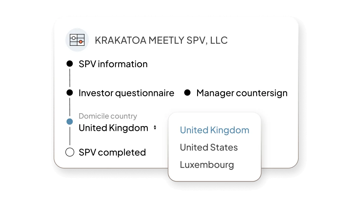 Fund Ops UI | Feature | Product Page |  "Fund SPV" | All regions