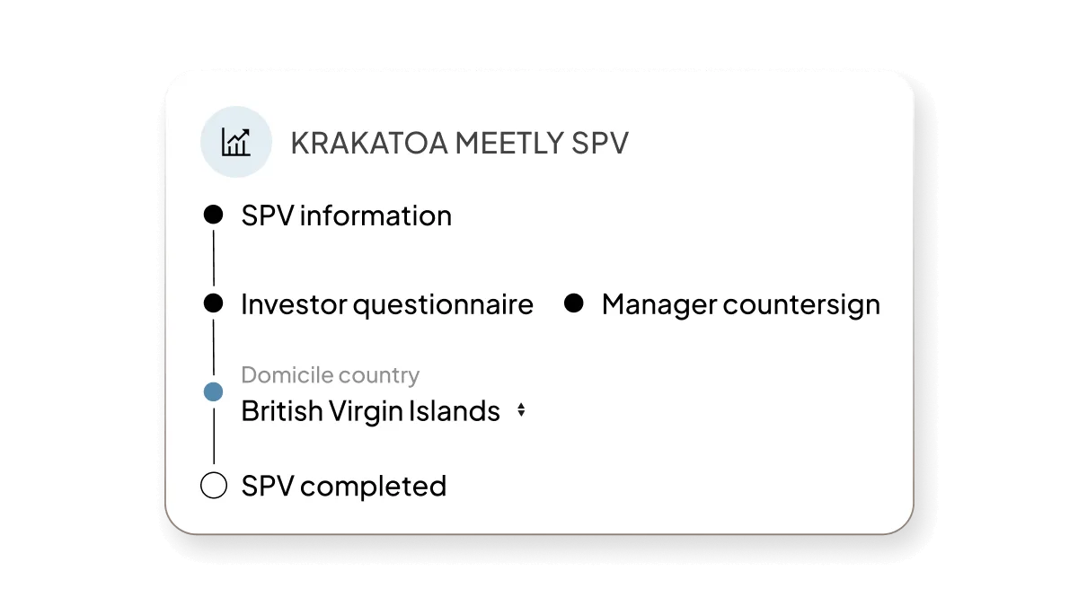 SPVs