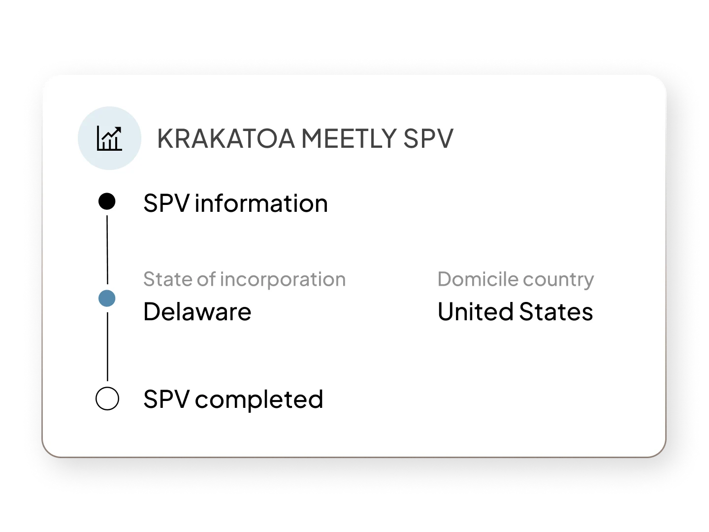 Fund Ops UI | Feature | Product Page |  "Fund SPV" | Global