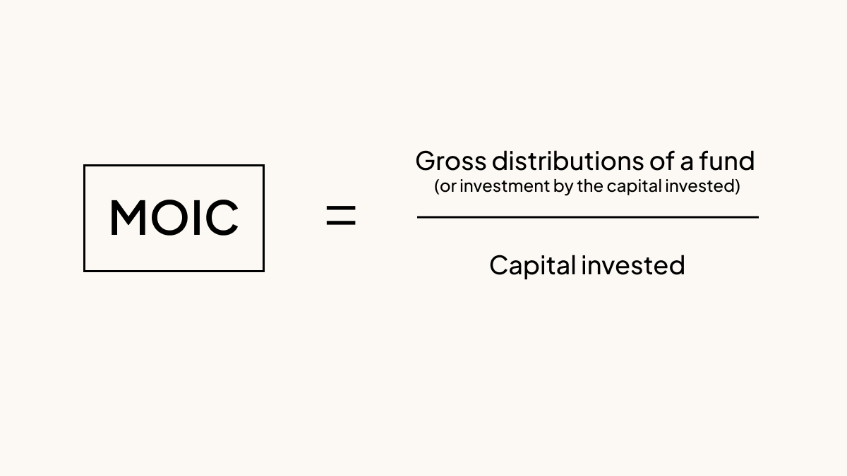 Multiple On Invested Capital (MOIC): How To Calculate MOIC