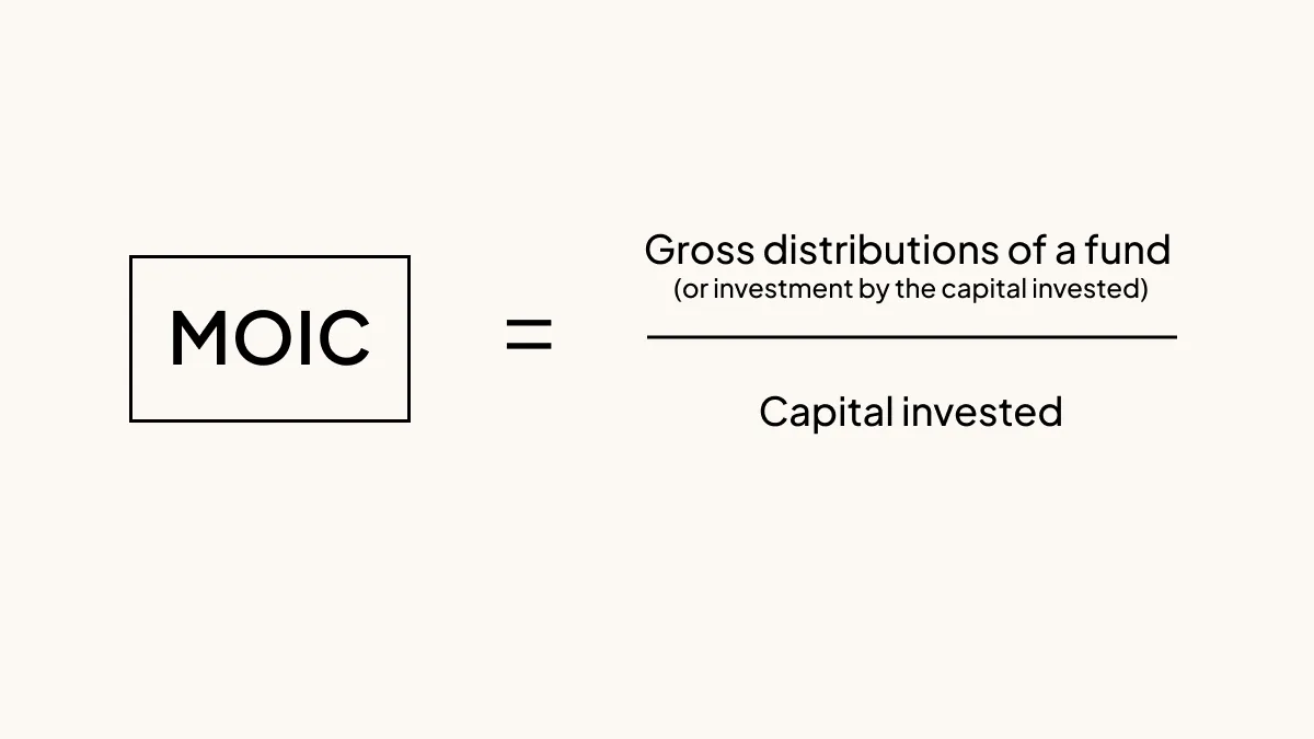MOIC formula