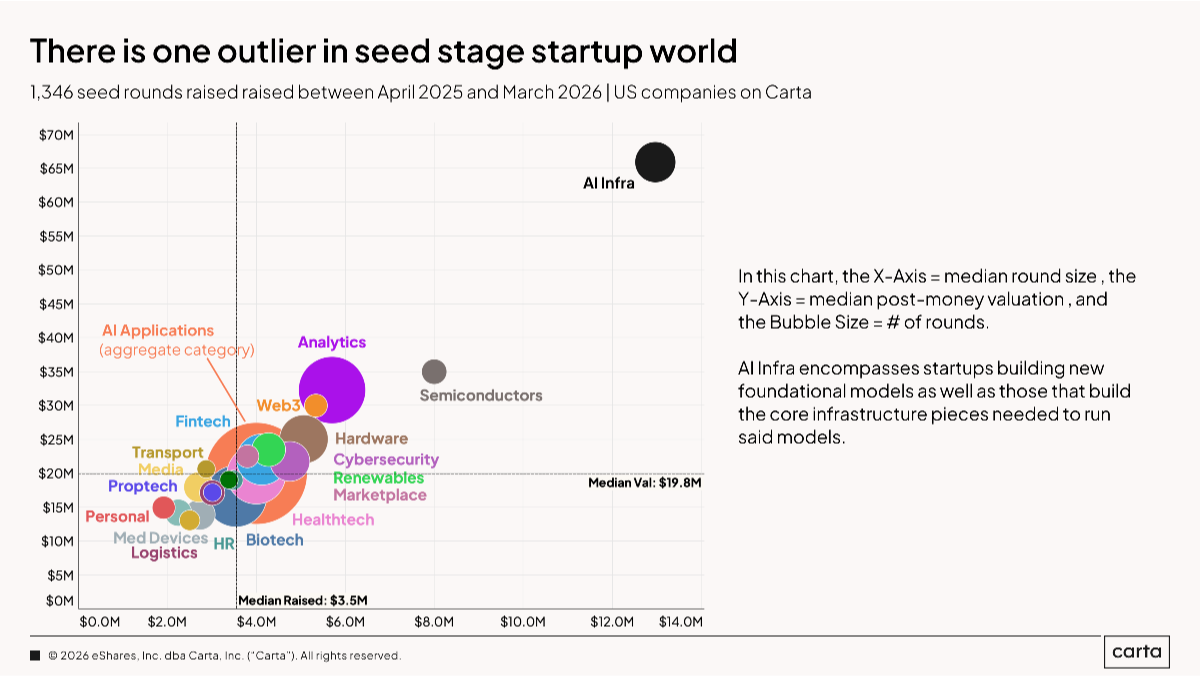 The AI Infra trade