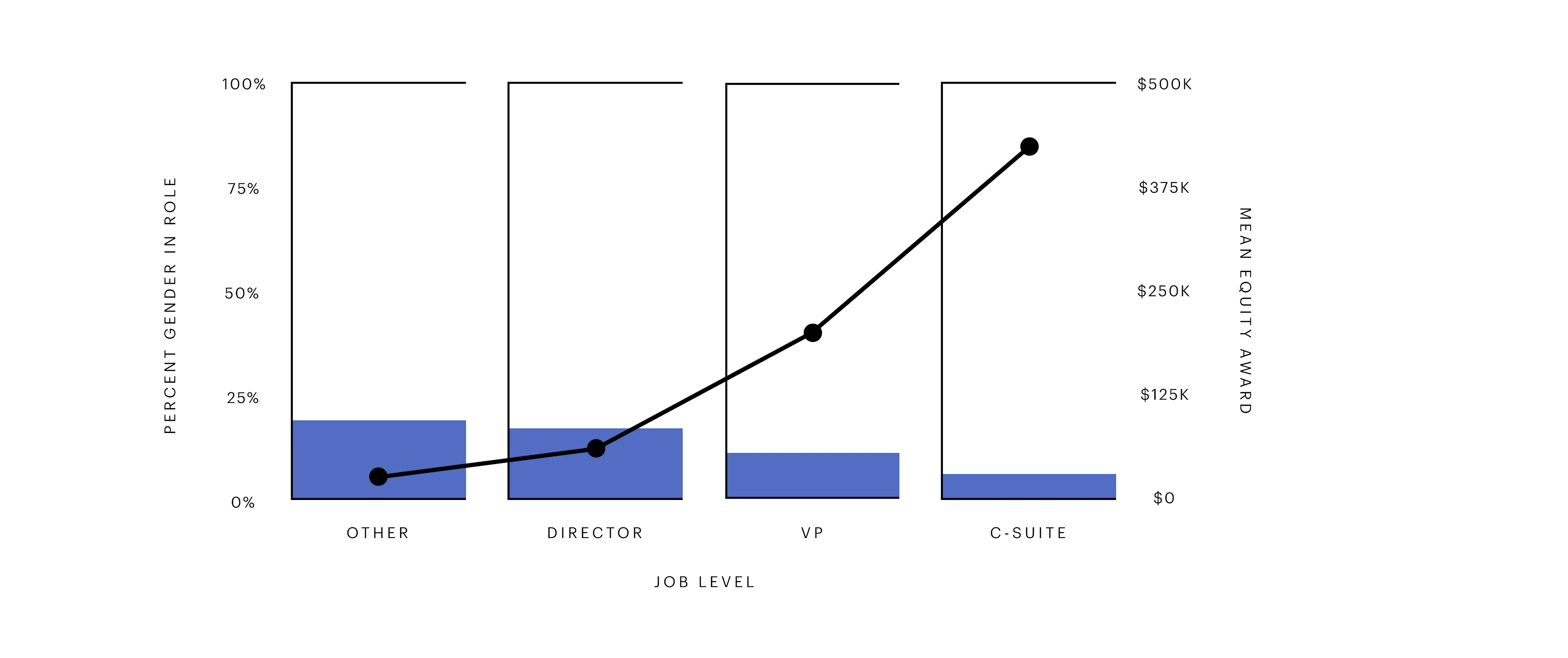 Equity-by-Role-ENGINGEERING-5