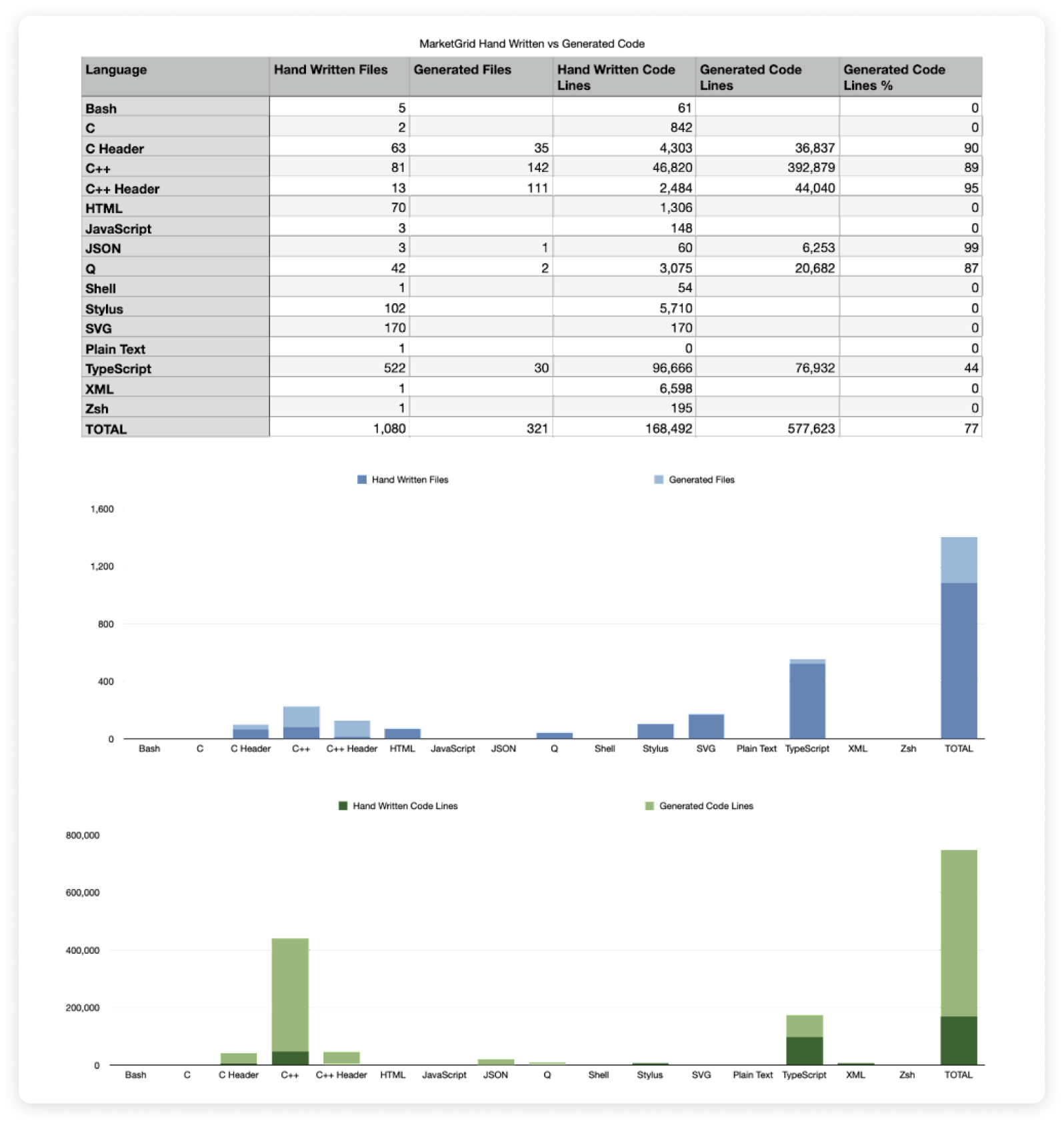 Market Tech 6