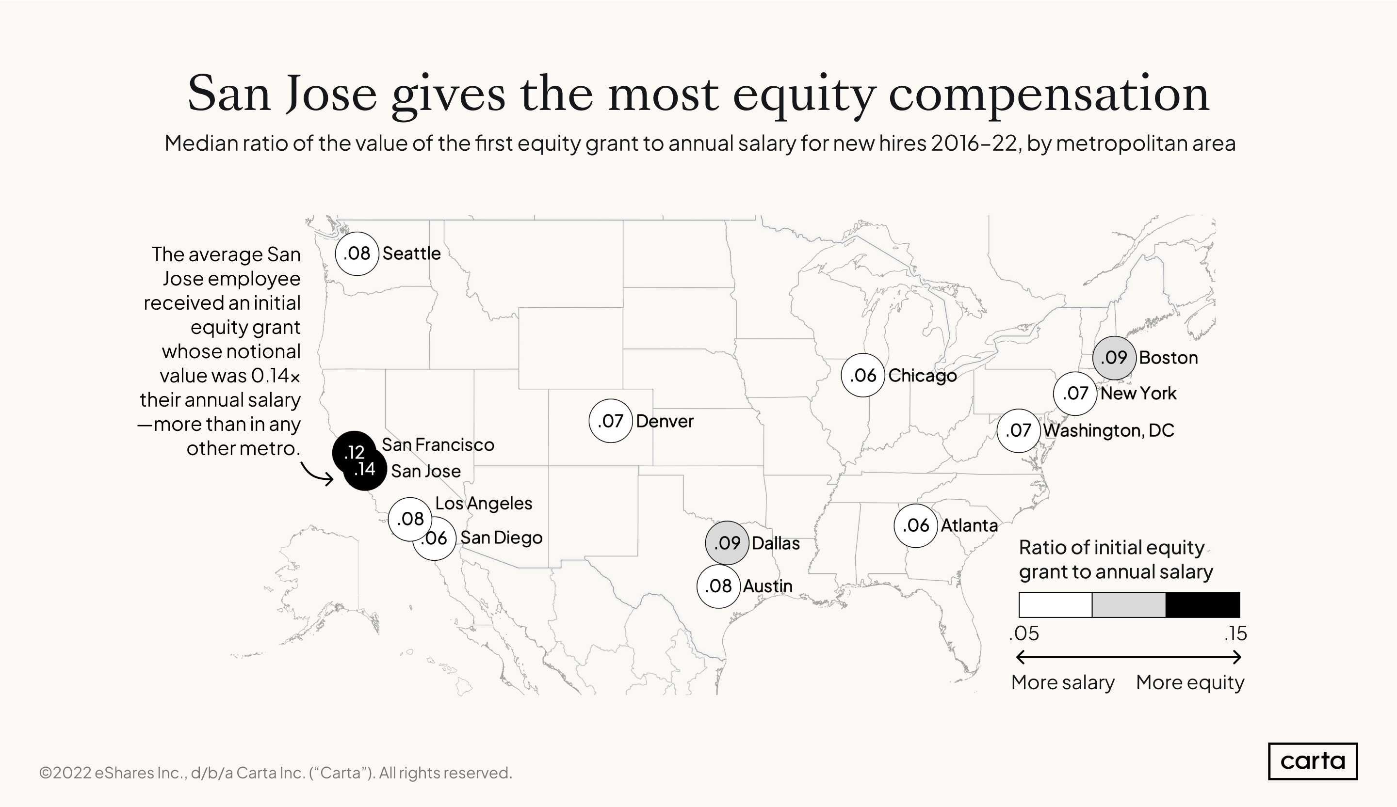 Equity-ratio-by-geography