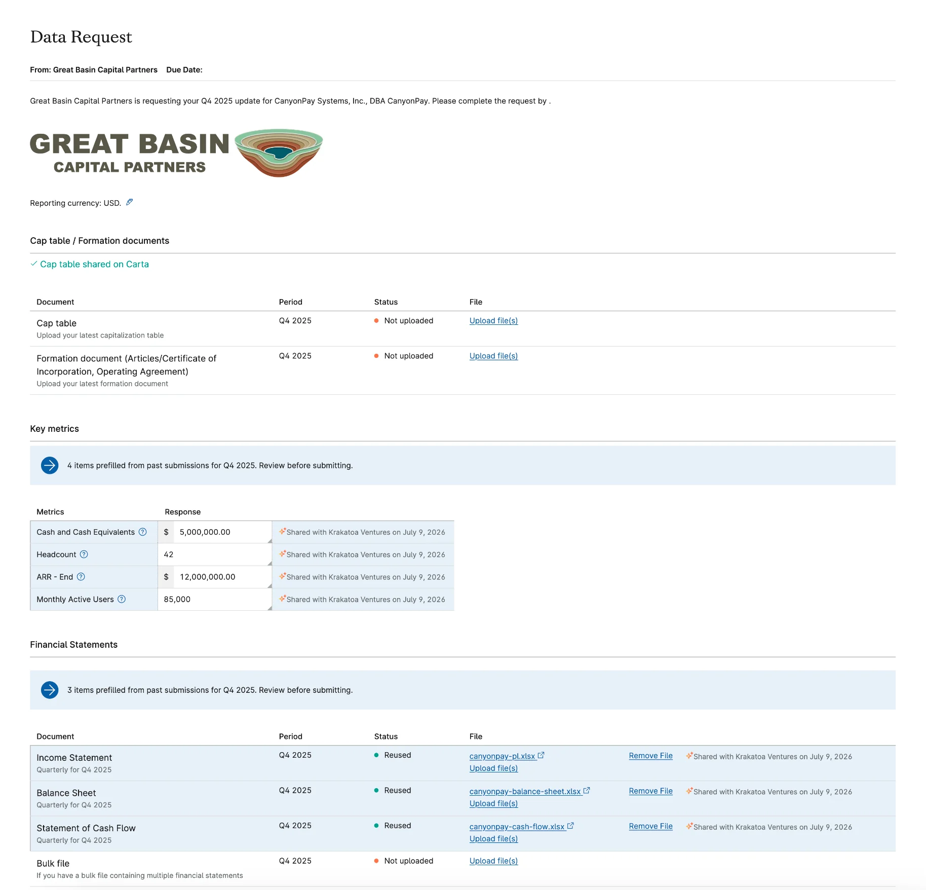 One-to-many data sharing
