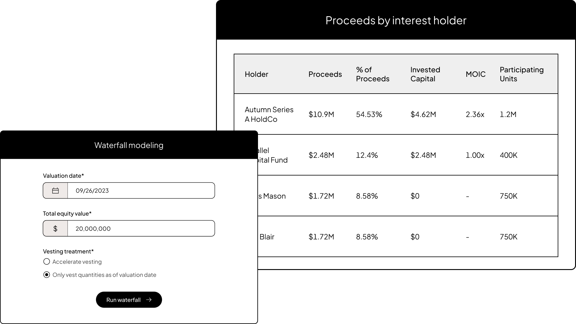 UI of distributions on Carta