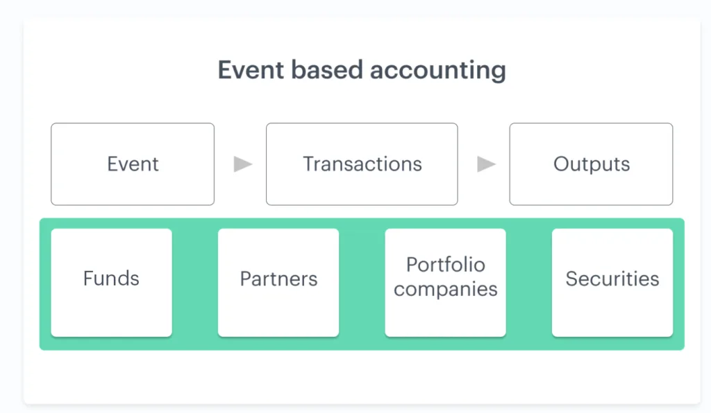 Building Fund Admin