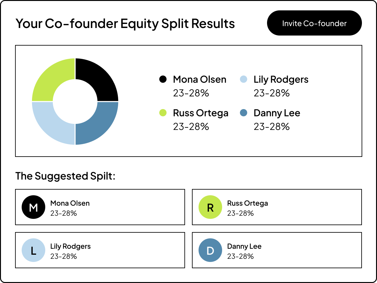 Co-founder equity split tool in the Carta Founder Studio