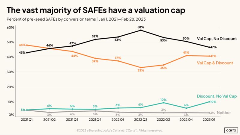 Early Founders Get to Know These Key SAFE Terms