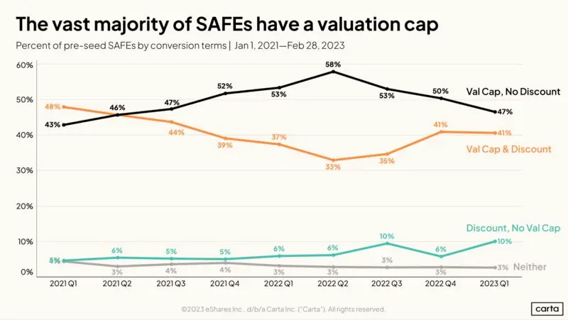 Early Founders Get to Know These Key SAFE Terms