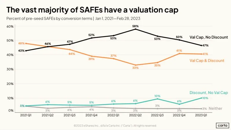 Early Founders Get to Know These Key SAFE Terms