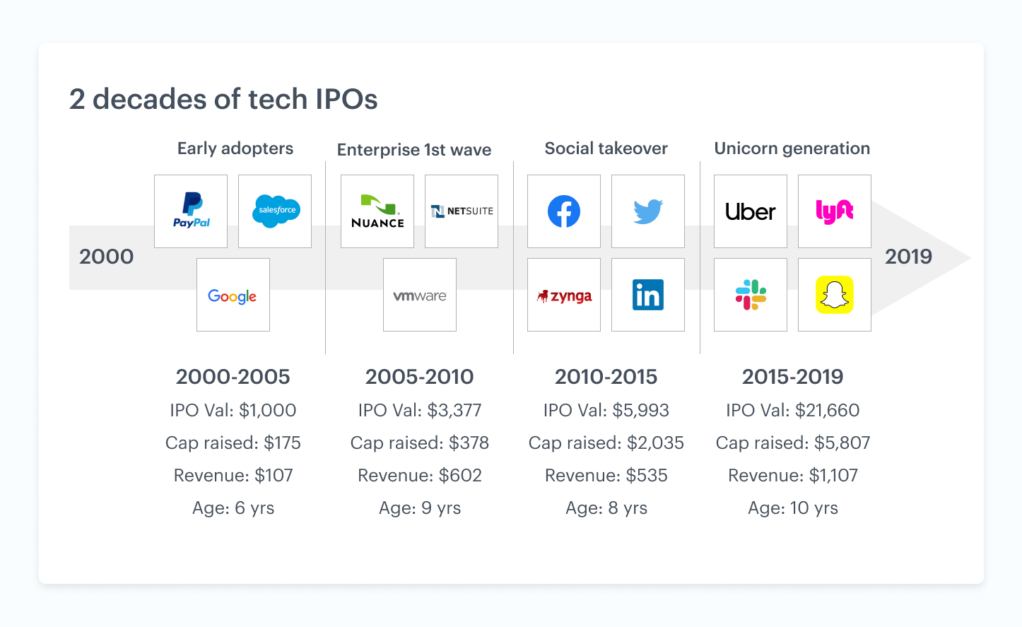 Venture market trends driving liquidity