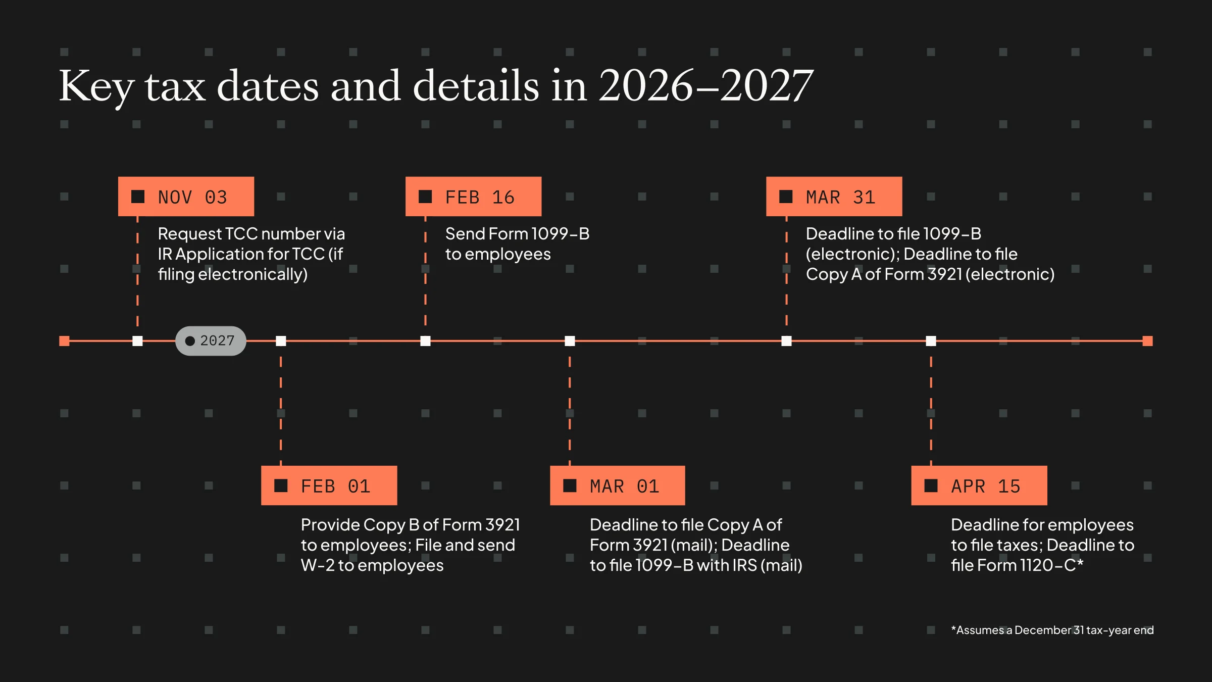 When Are Business Taxes Due 2027