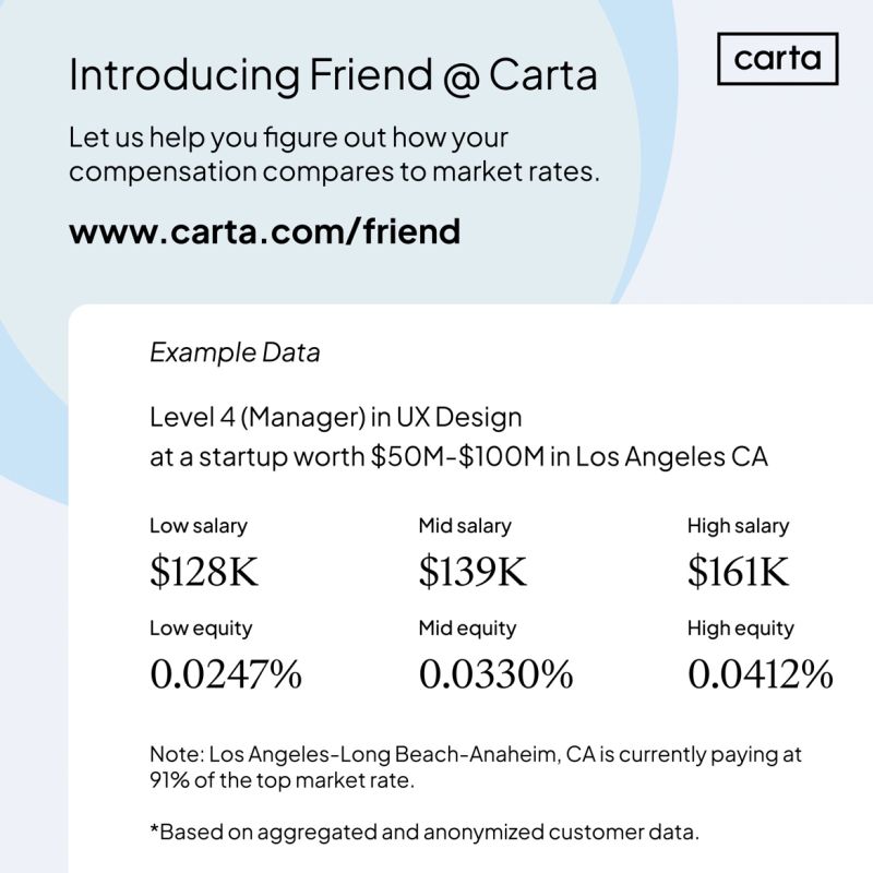 Free Startup Compensation Data Launches Today at Carta