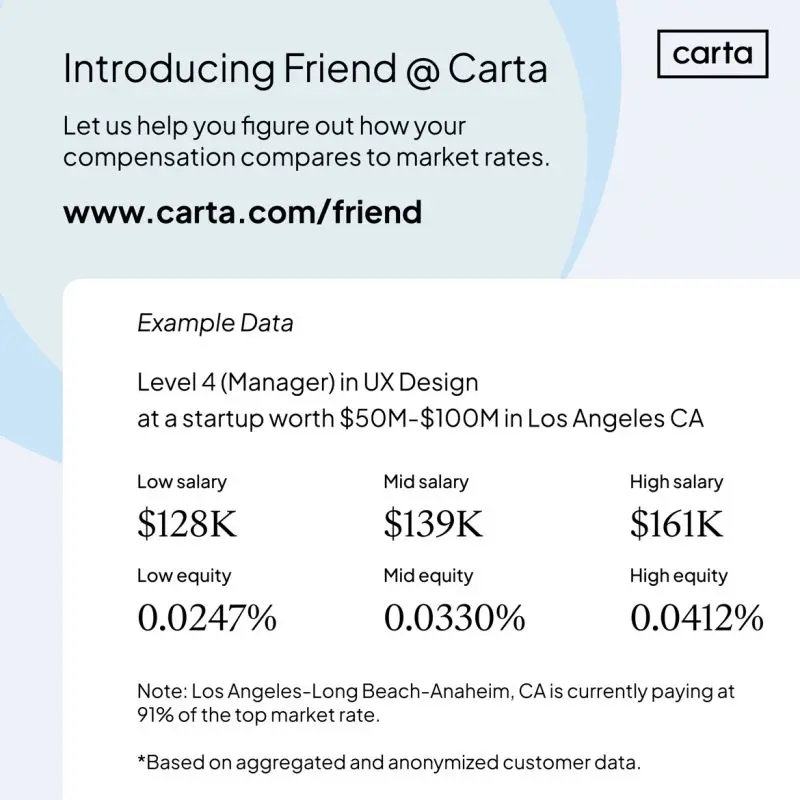Free Startup Compensation Data Launches Today at Carta