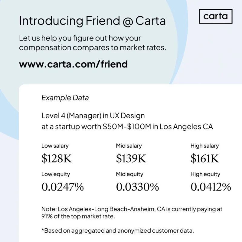 Free Startup Compensation Data Launches Today at Carta