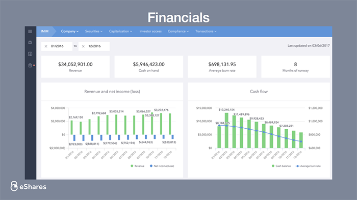 Carta Investor Services