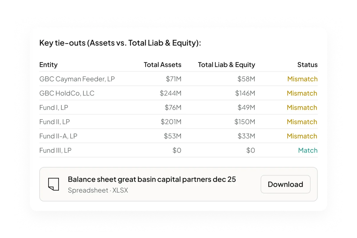 ProductFeatureGroup | Investor Plugin | Balance Sheet | Hover
