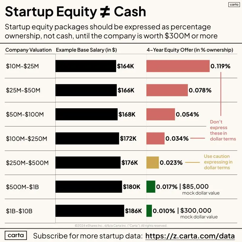 Five Equity Negotiation Tips for January Startup Hiring Season