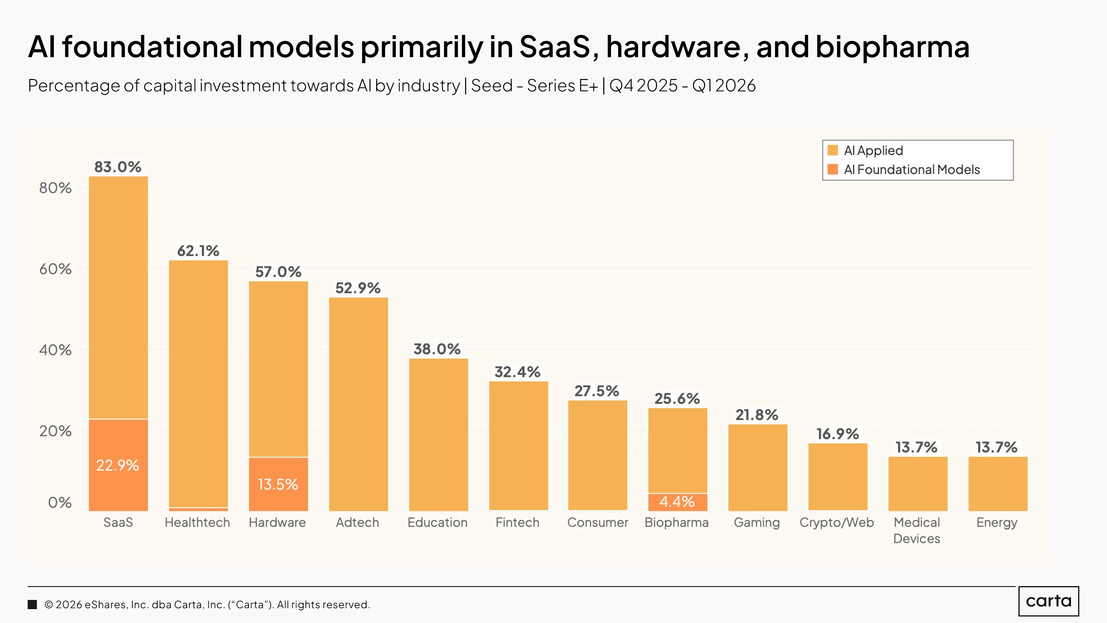 State of Private Markets: Q1 2025 | Chart 29